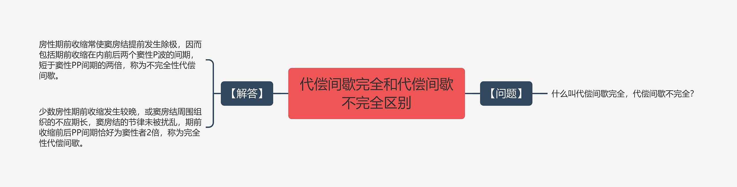 代偿间歇完全和代偿间歇不完全区别