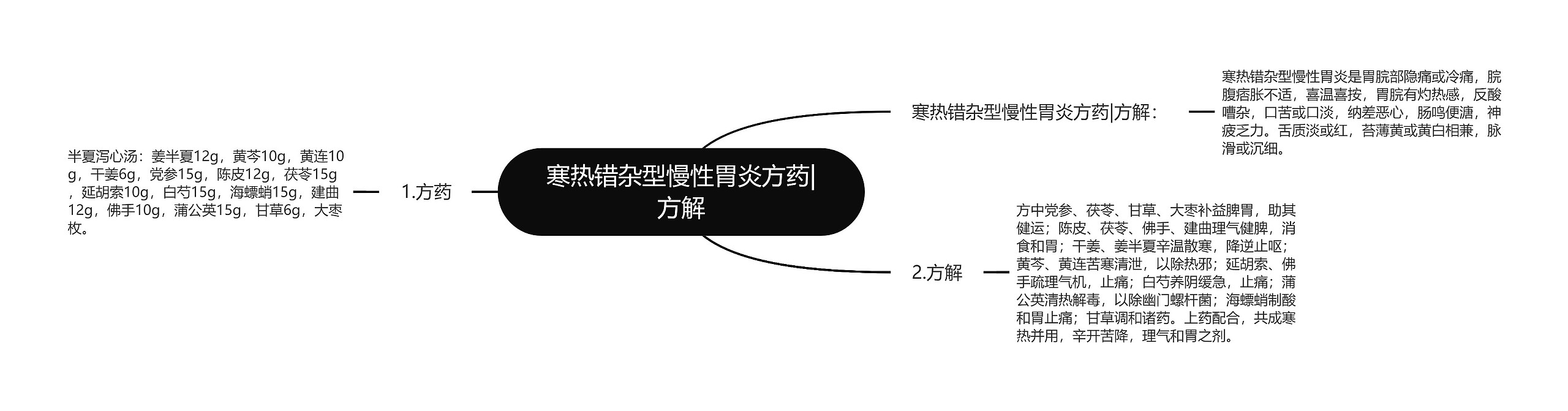 寒热错杂型慢性胃炎方药|方解思维导图