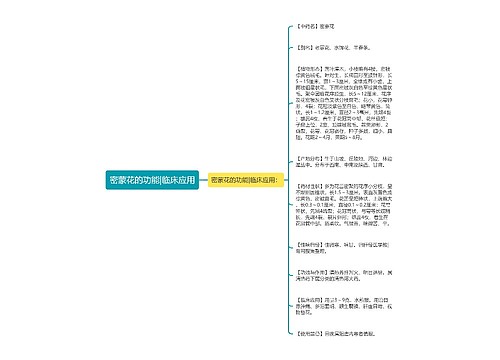密蒙花的功能|临床应用