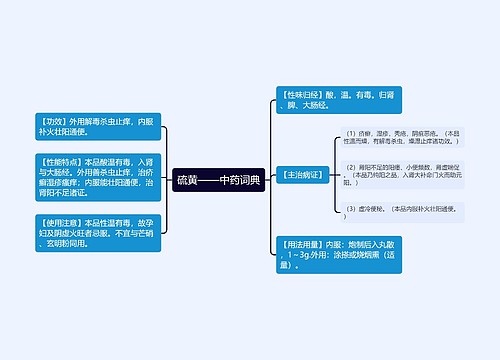 硫黄——中药词典