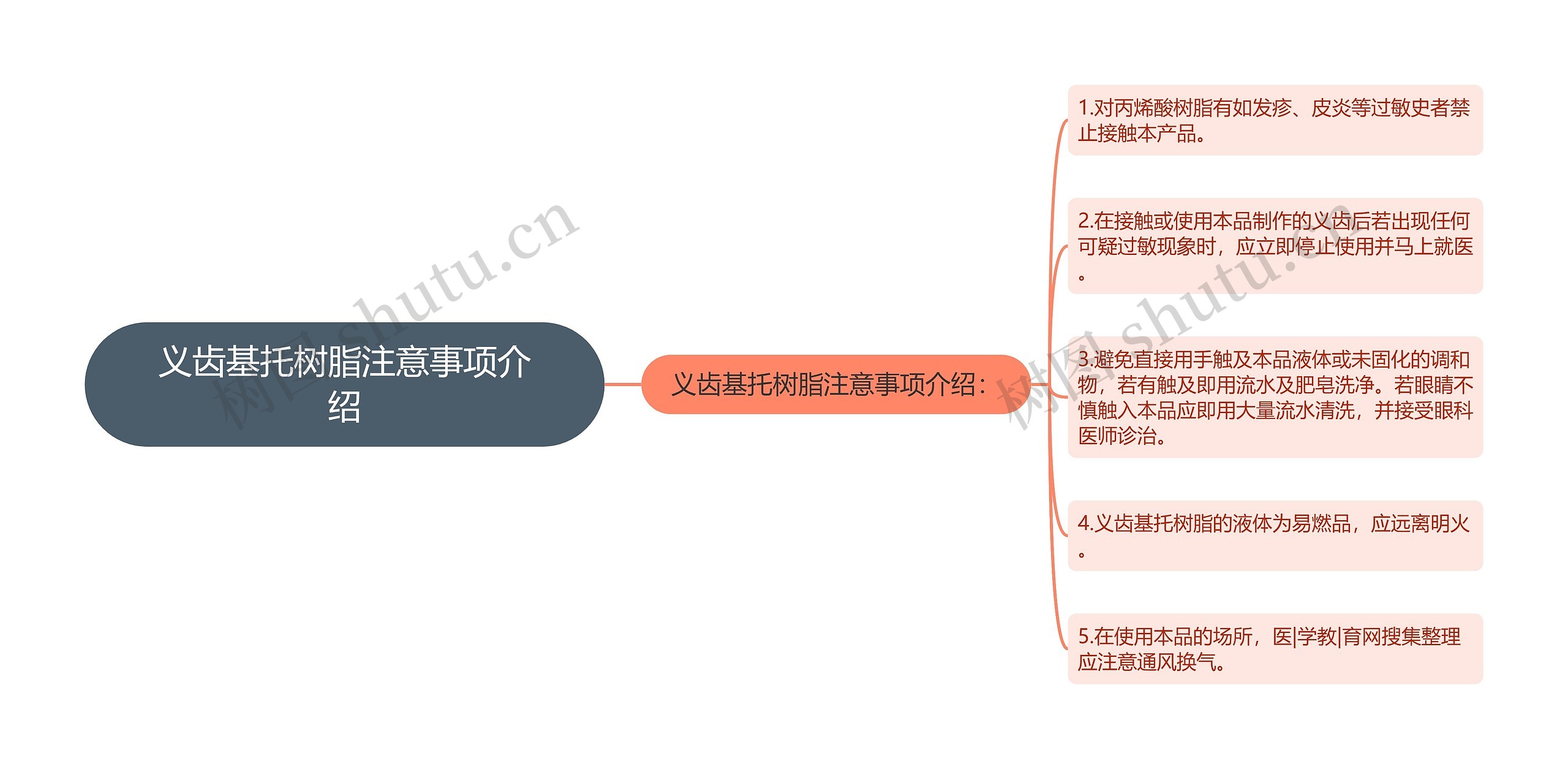 义齿基托树脂注意事项介绍 义齿基托树脂注意事项介绍