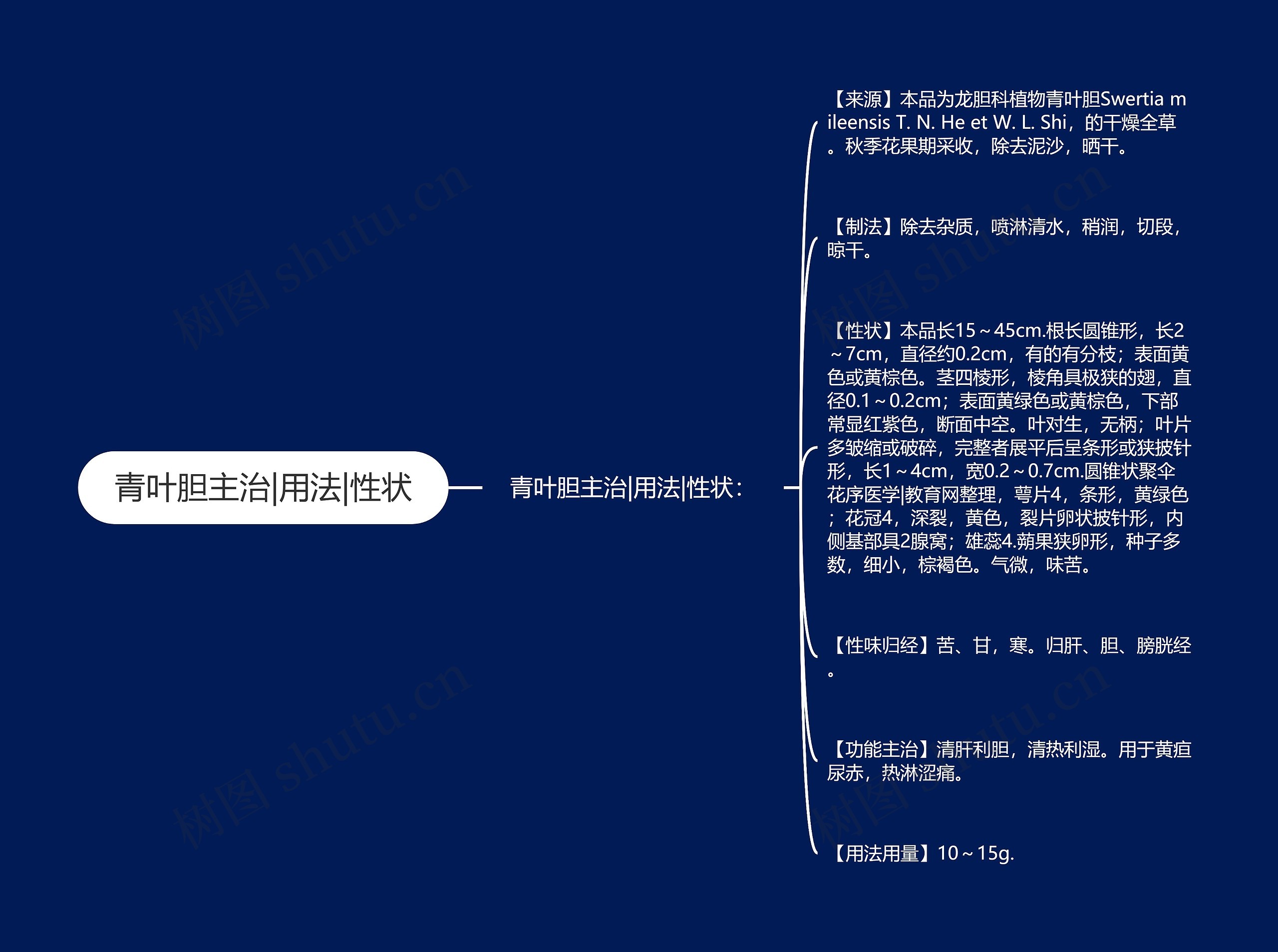 青叶胆主治|用法|性状