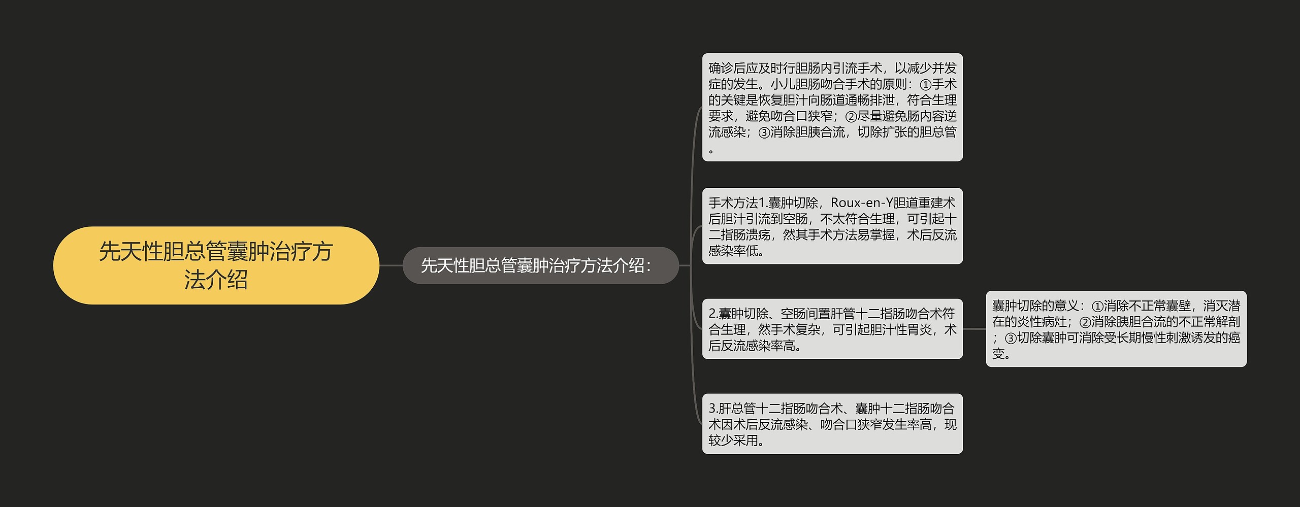 先天性胆总管囊肿治疗方法介绍