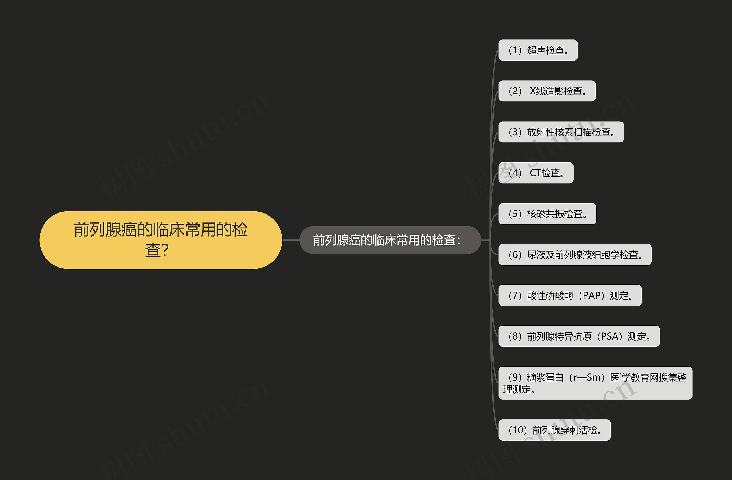 前列腺癌的临床常用的检查? 前列腺癌的临床常用的检查?