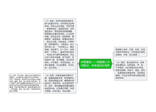 中医基础——根据病人不同特点，来考虑治疗用药