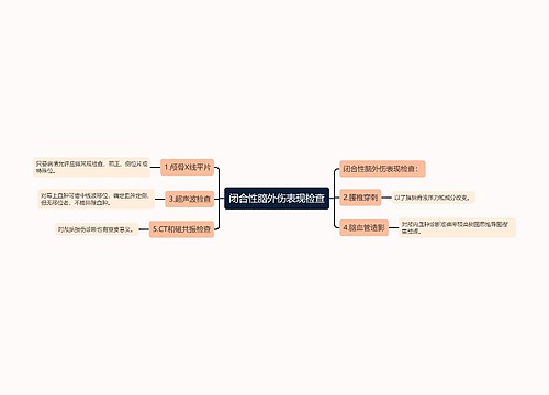 闭合性脑外伤表现检查