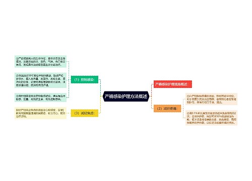 产褥感染护理方法概述