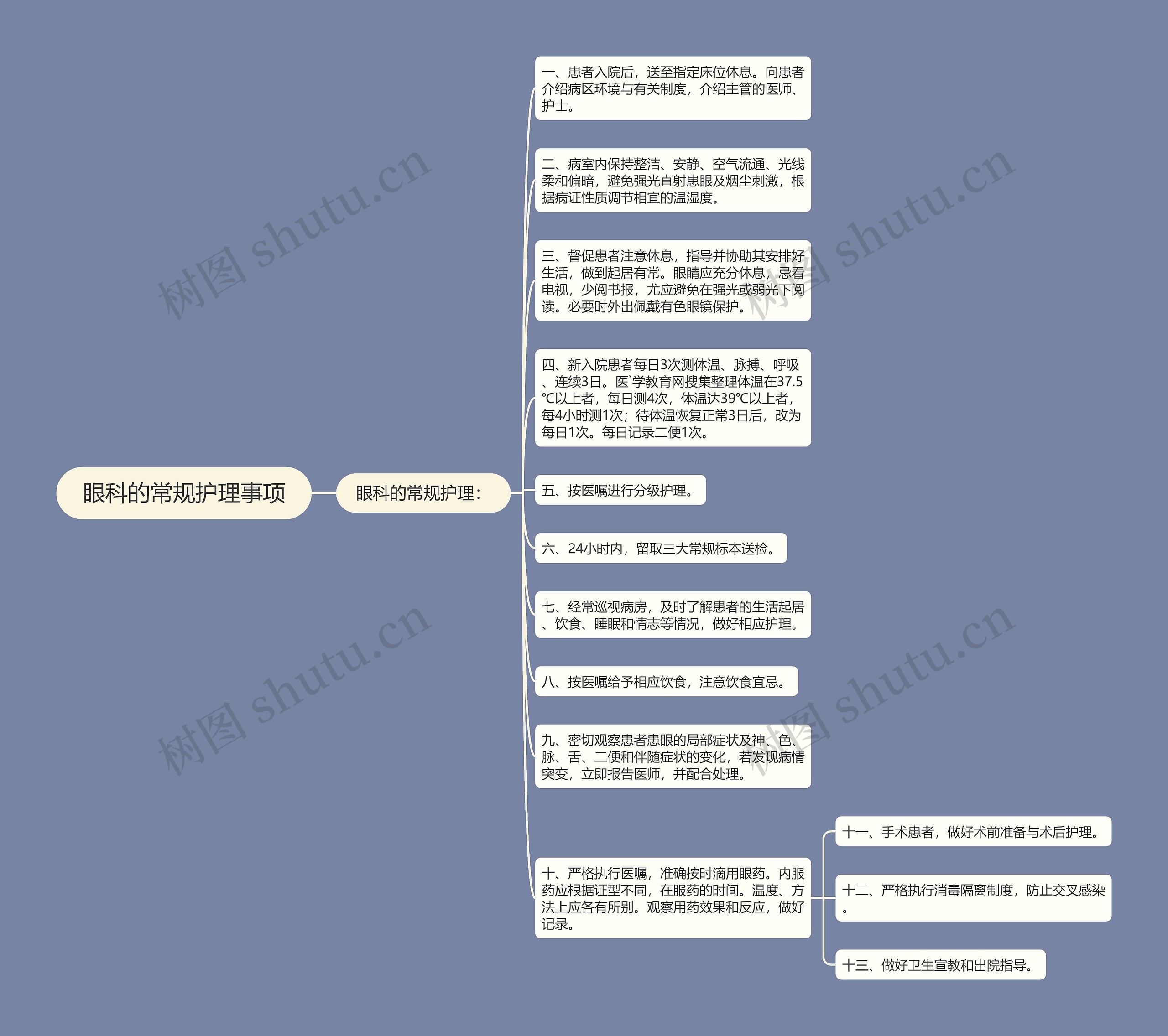 眼科的常规护理事项 眼科的常规护理事项