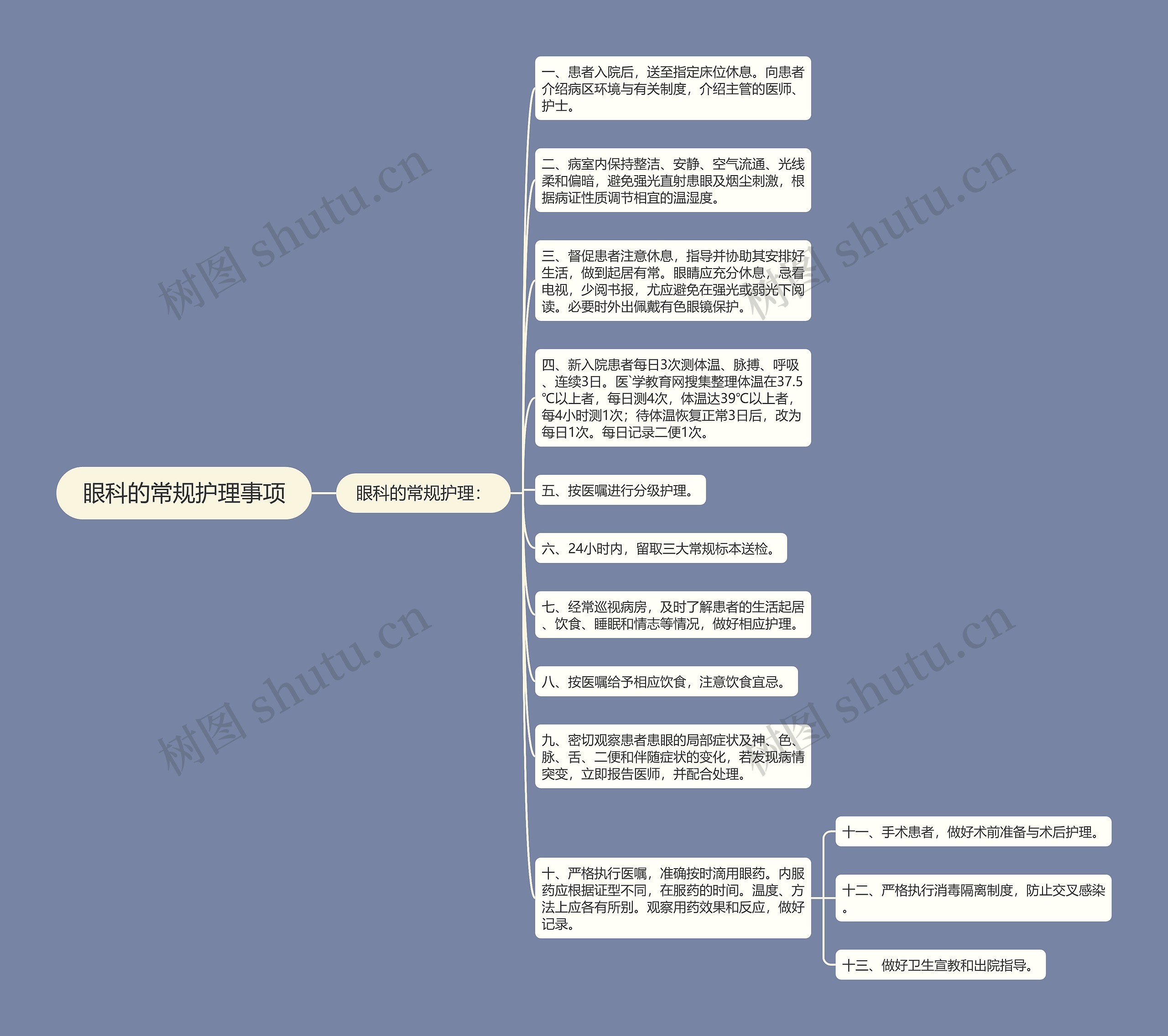 眼科的常规护理事项