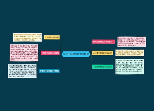 阿米巴肠病临床表现特点