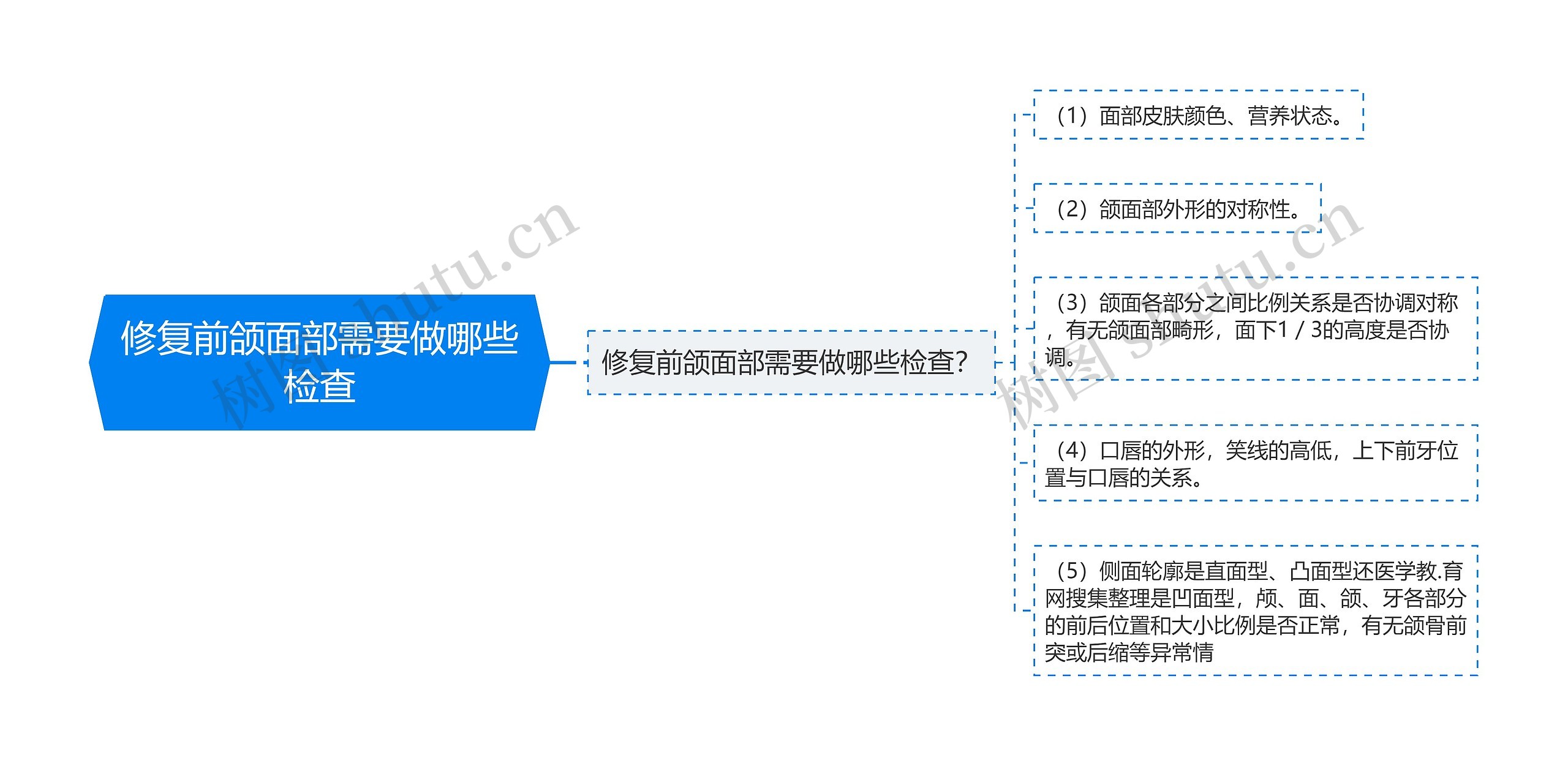 修复前颌面部需要做哪些检查思维导图