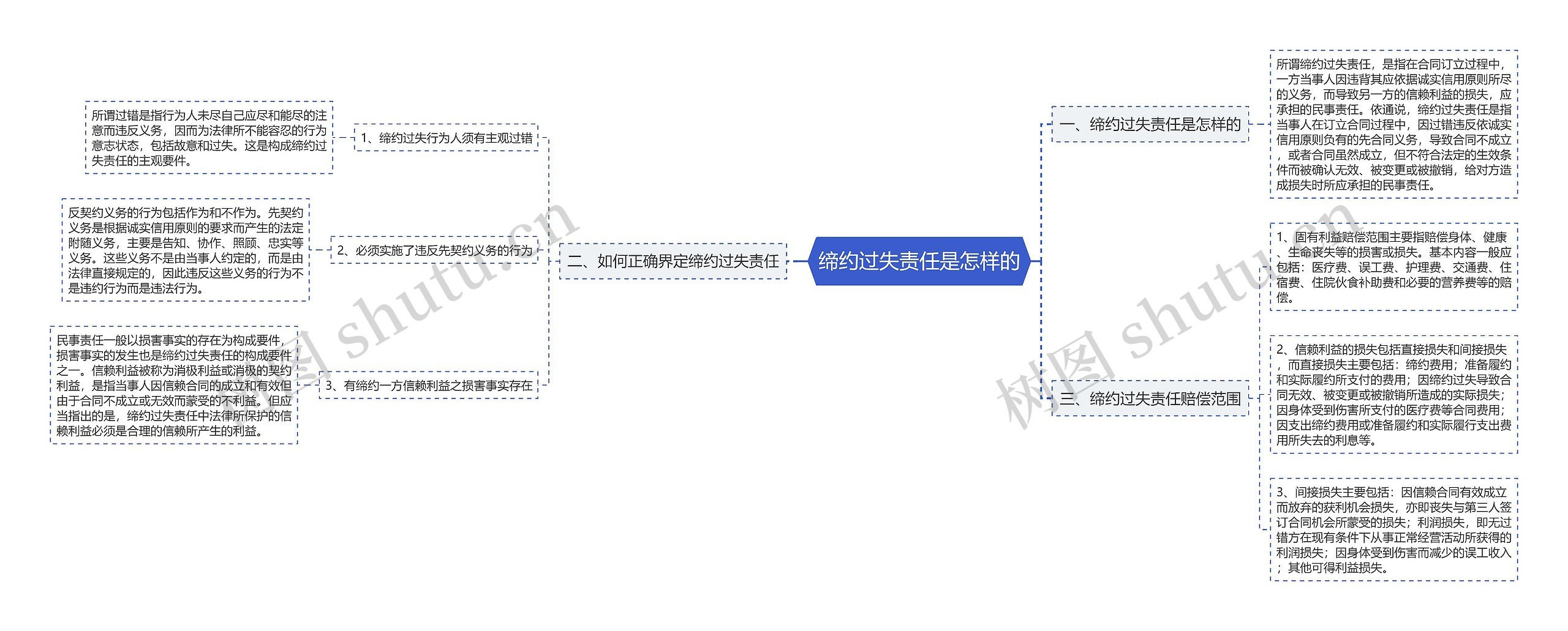 缔约过失责任是怎样的 缔约过失责任是怎样的