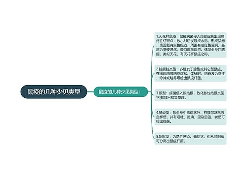 鼠疫的几种少见类型