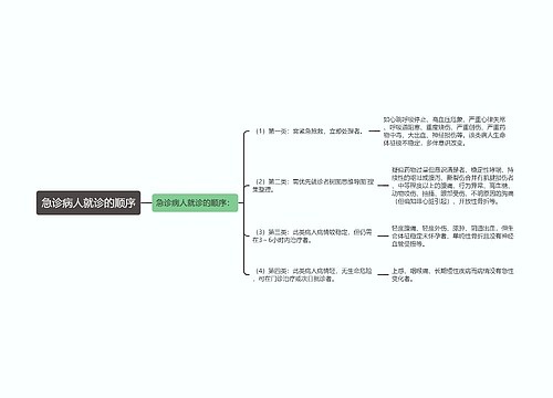 急诊病人就诊的顺序