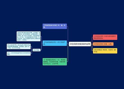 洋金花的功能|临床应用