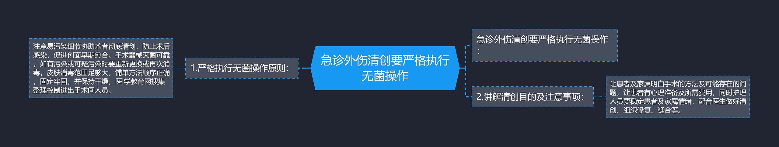 急诊外伤清创要严格执行无菌操作 急诊外伤清创要严格执行无菌操作