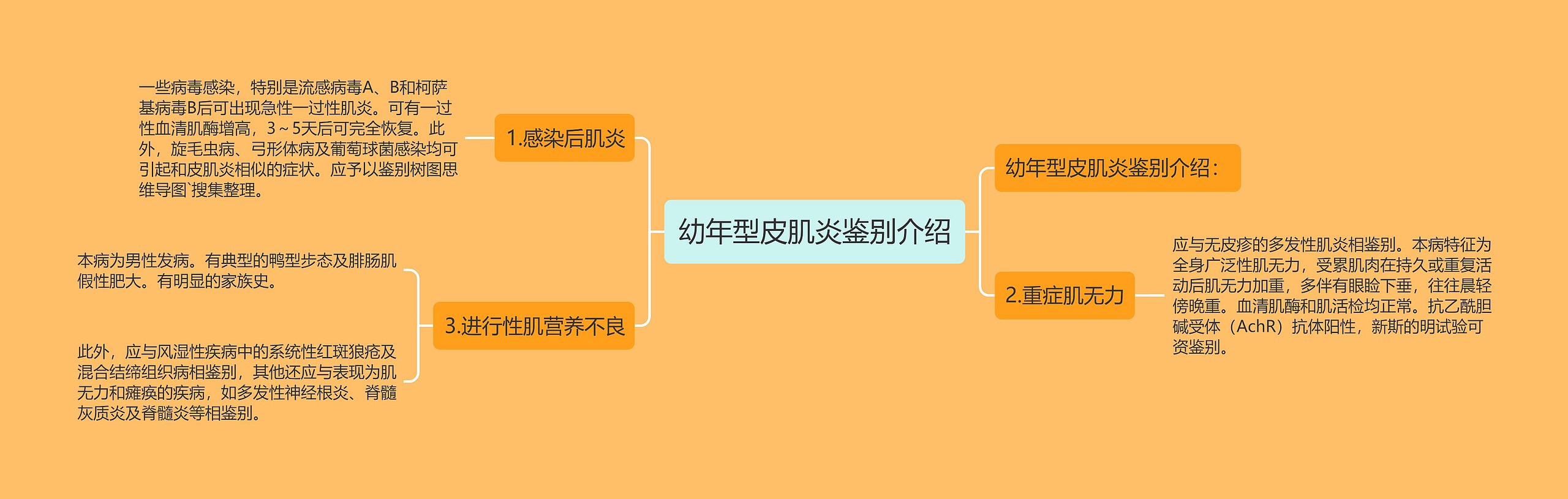 幼年型皮肌炎鉴别介绍 幼年型皮肌炎鉴别介绍