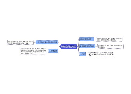 脊髓空洞症病因