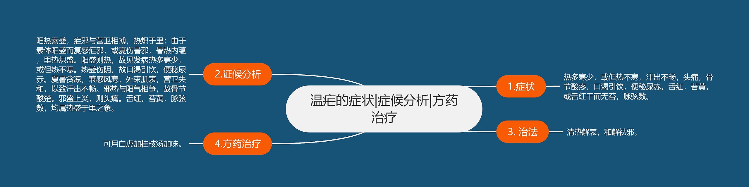 温疟的症状|症候分析|方药治疗 温疟的症状|症候分析|方药治疗