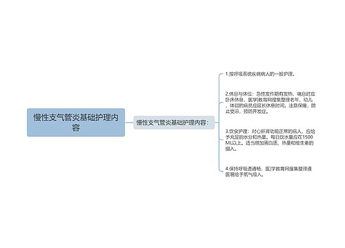 慢性支气管炎基础护理内容