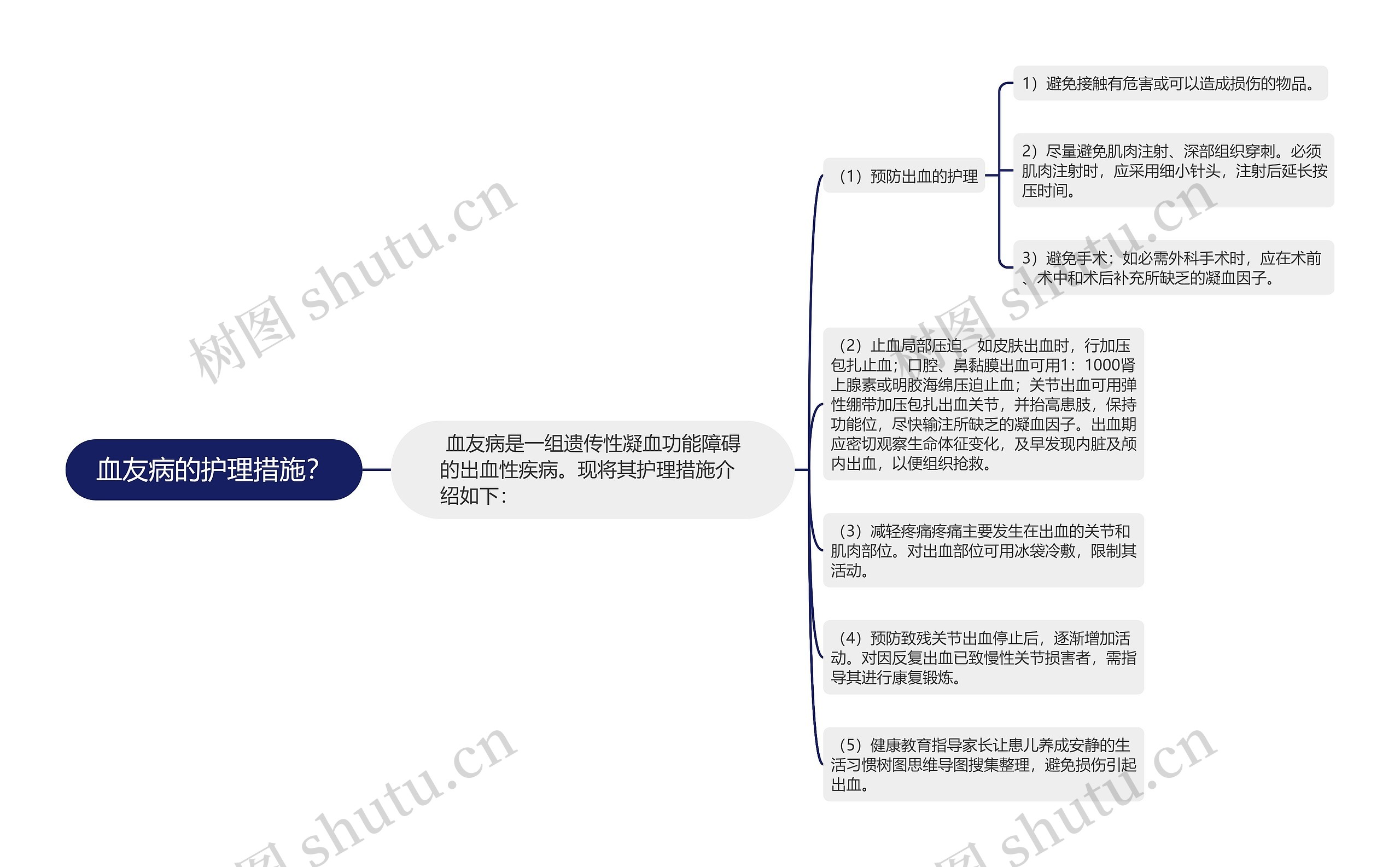 血友病的护理措施？