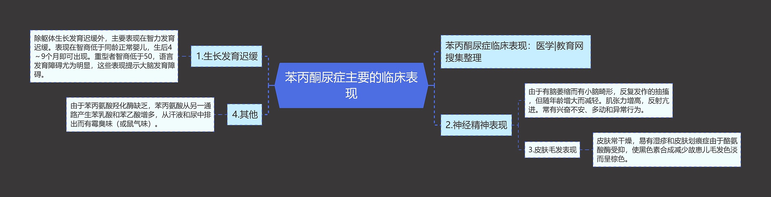 苯丙酮尿症主要的临床表现思维导图