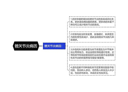 髋关节炎病因