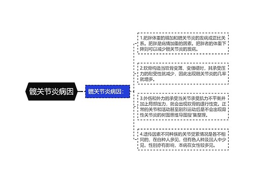 髋关节炎病因