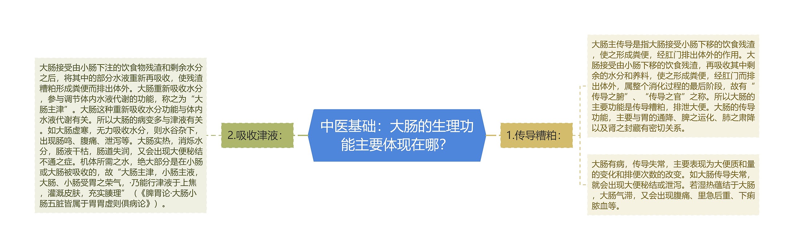 中医基础:大肠的生理功能主要体现在哪? 中医基础:大肠的生理功能主要体现在哪?