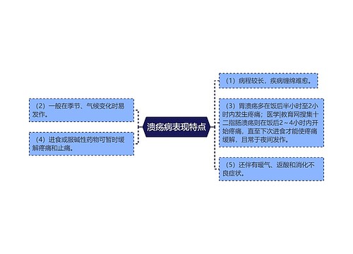 溃疡病表现特点