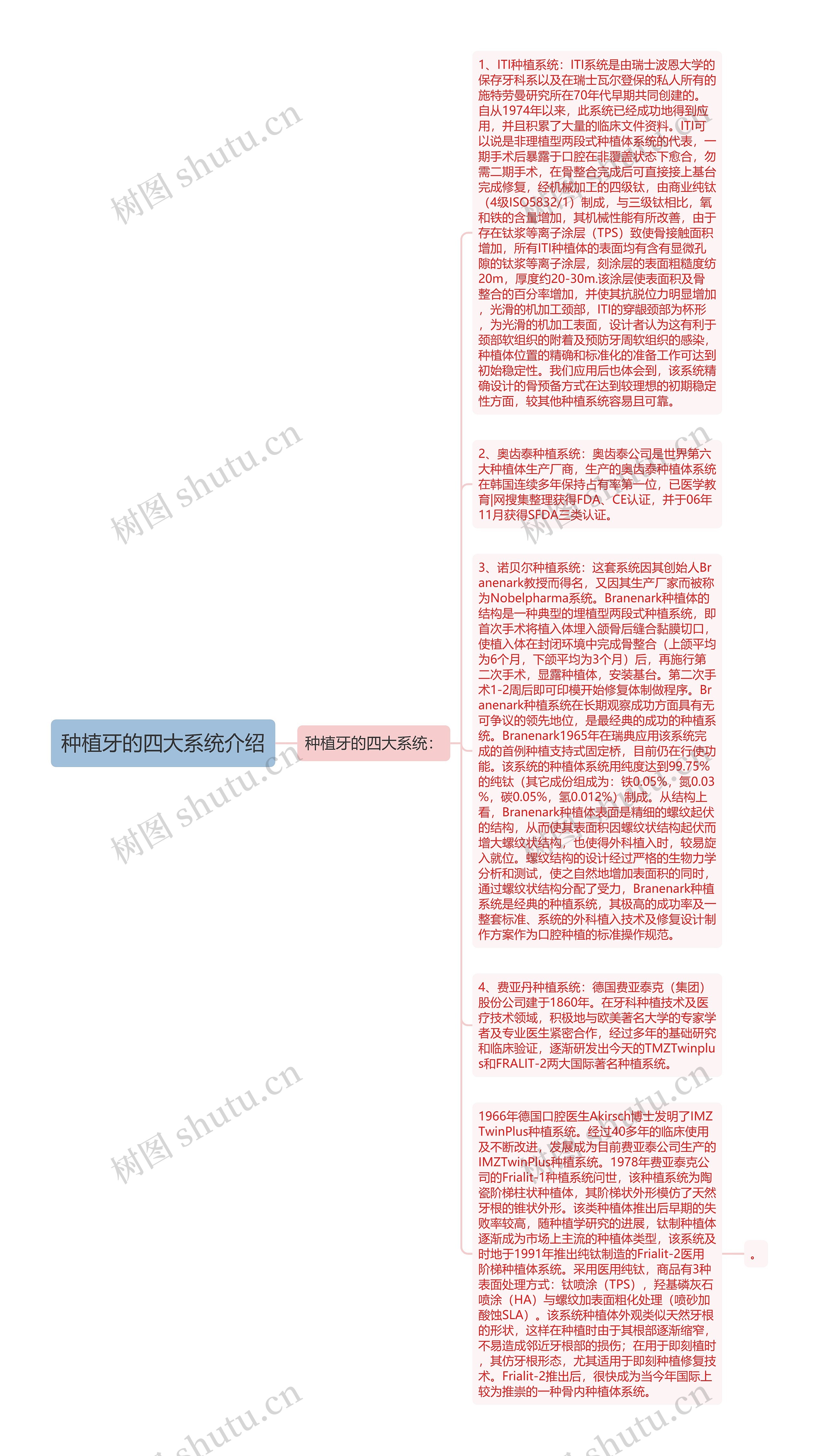 种植牙的四大系统介绍