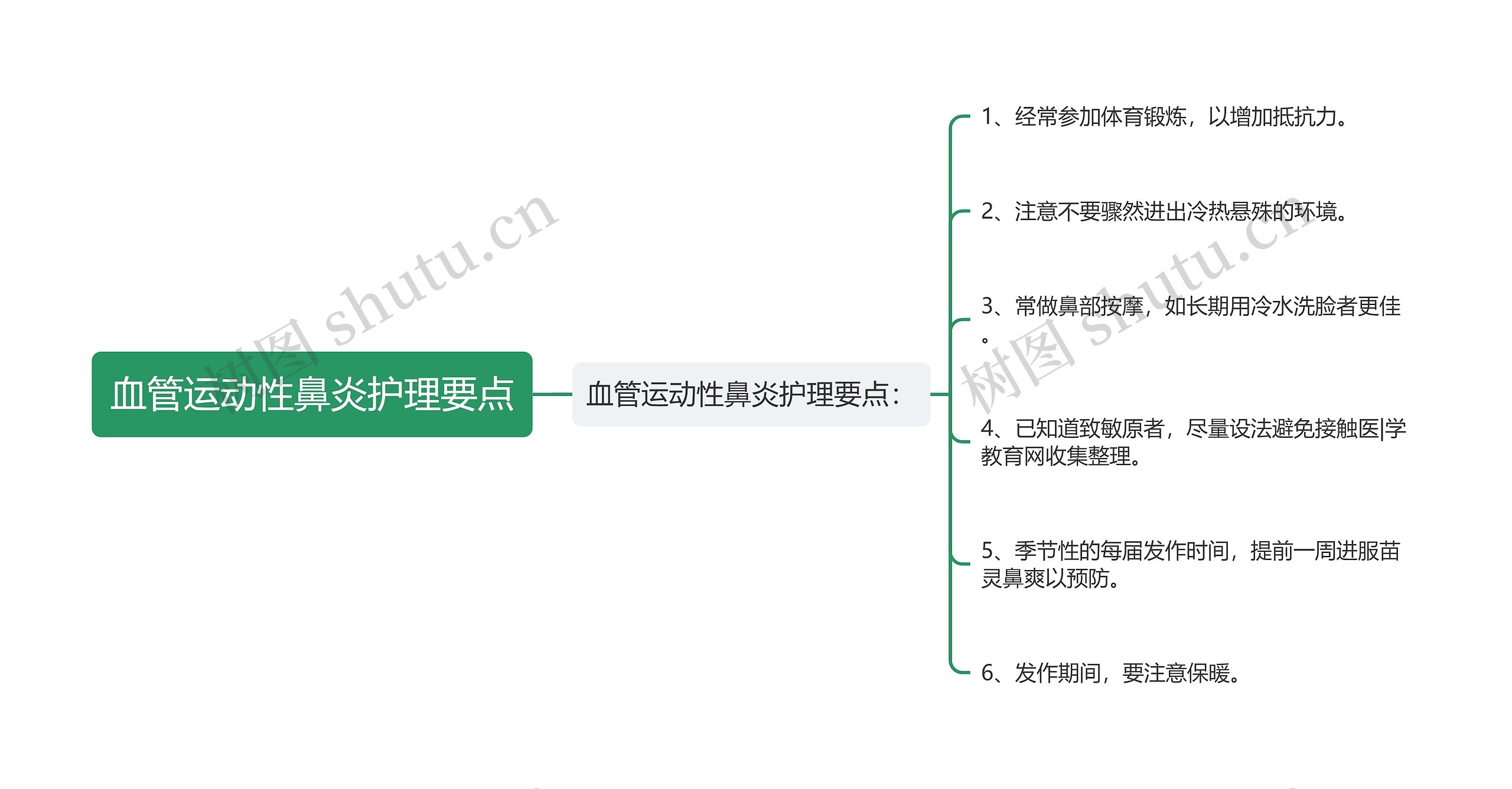 血管运动性鼻炎护理要点