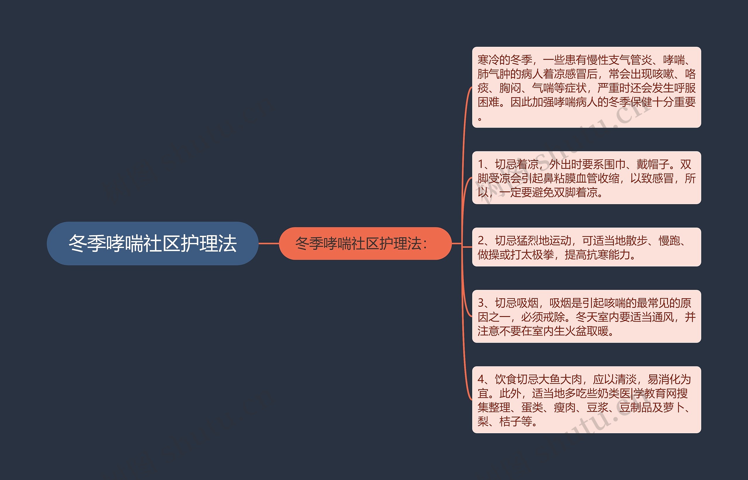 冬季哮喘社区护理法 冬季哮喘社区护理法