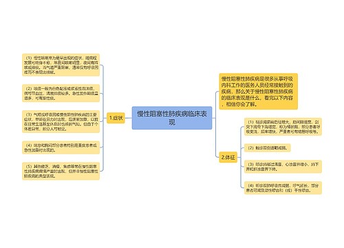 慢性阻塞性肺疾病临床表现