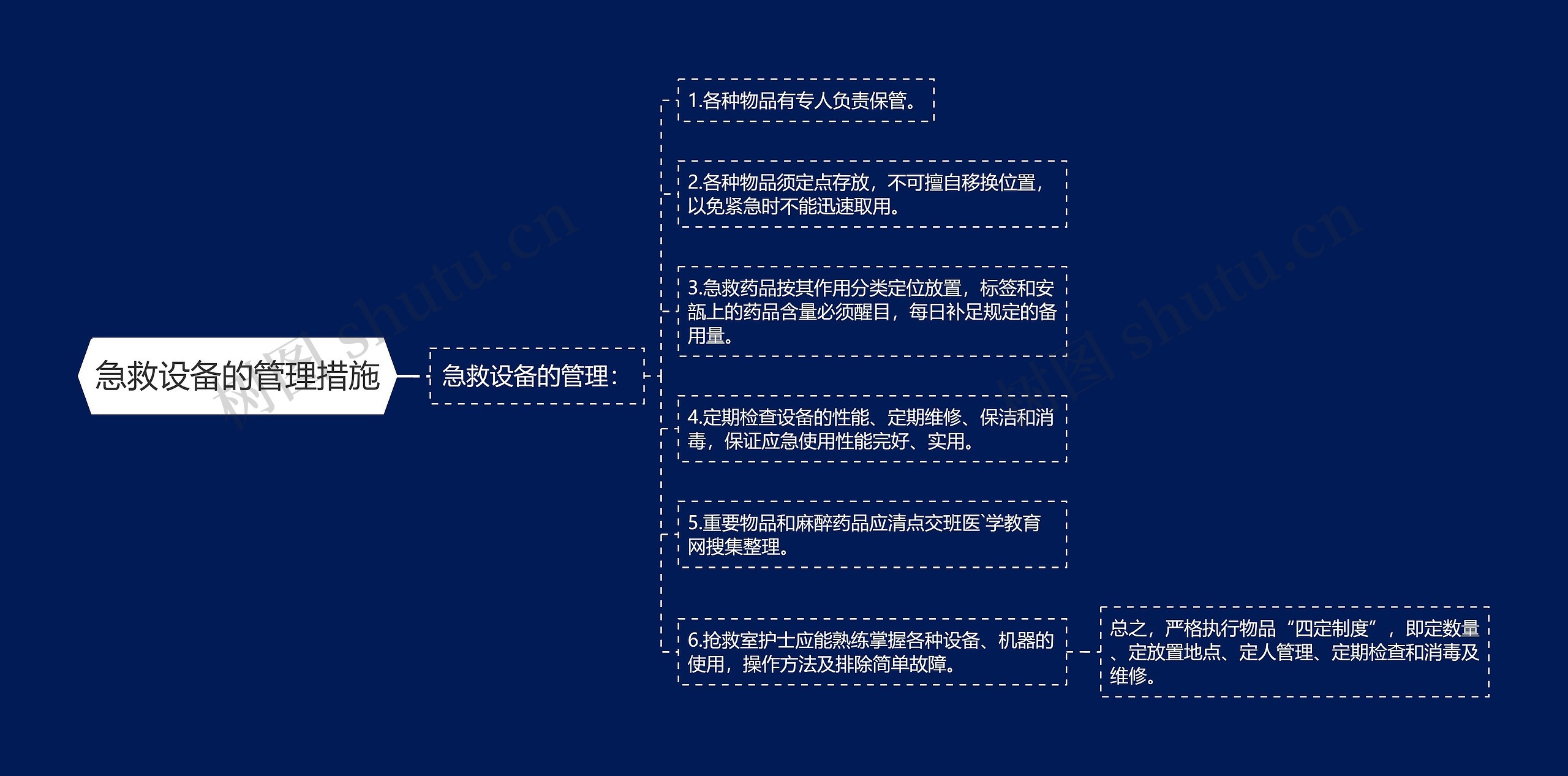 急救设备的管理措施思维导图