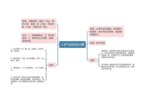 大承气汤组成|方解