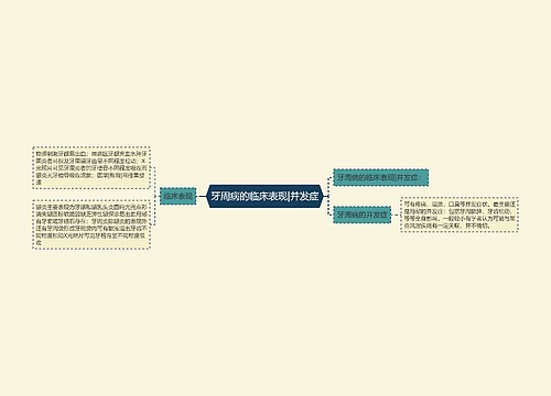 牙周病的临床表现|并发症