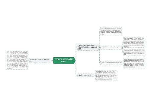 无牙颌的功能分区有哪些区域？