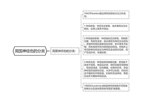 周围神经伤的分类
