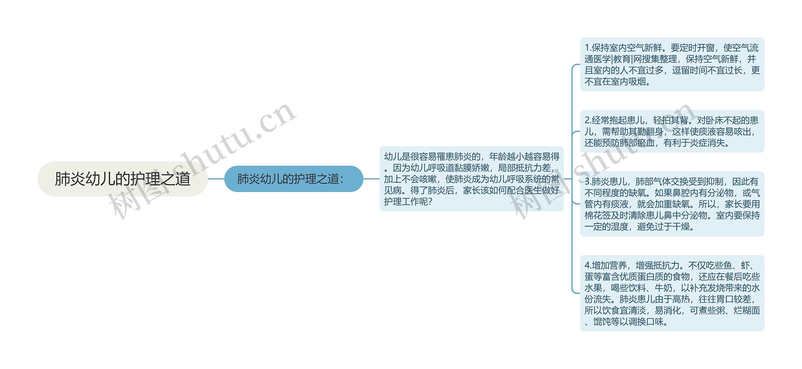 肺炎幼儿的护理之道