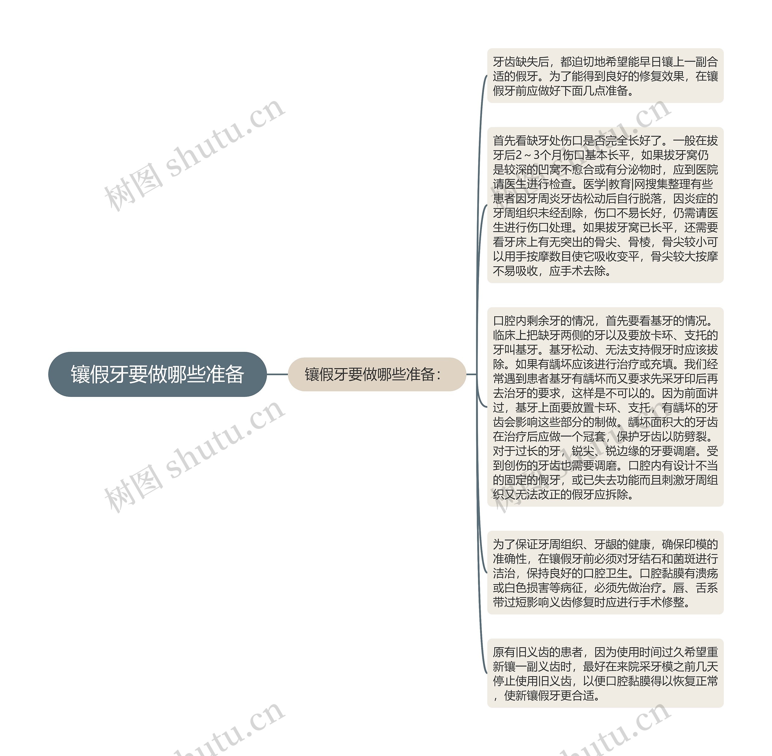 镶假牙要做哪些准备