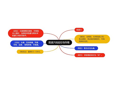 阳溪穴的定位与作用