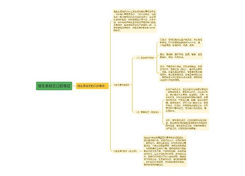 维生素缺乏口腔表征