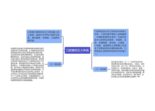 口腔癌的五大种类