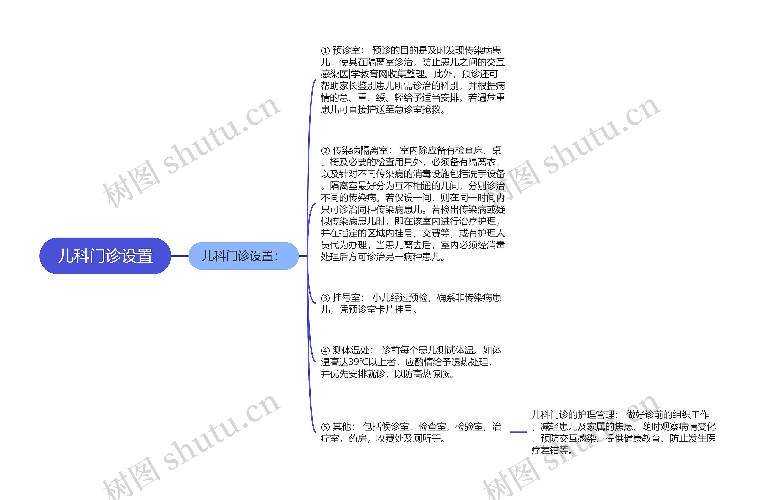 儿科门诊设置