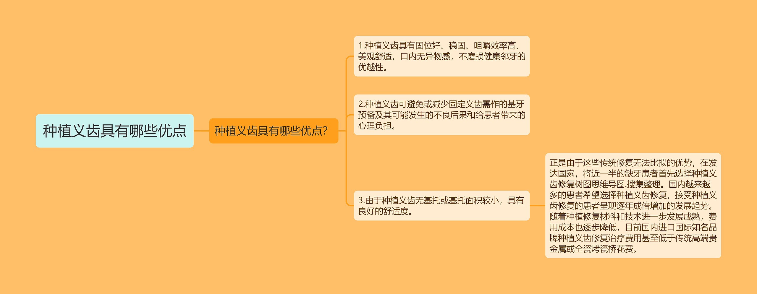 种植义齿具有哪些优点 种植义齿具有哪些优点