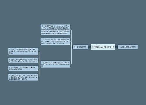 护理血压的生理变化