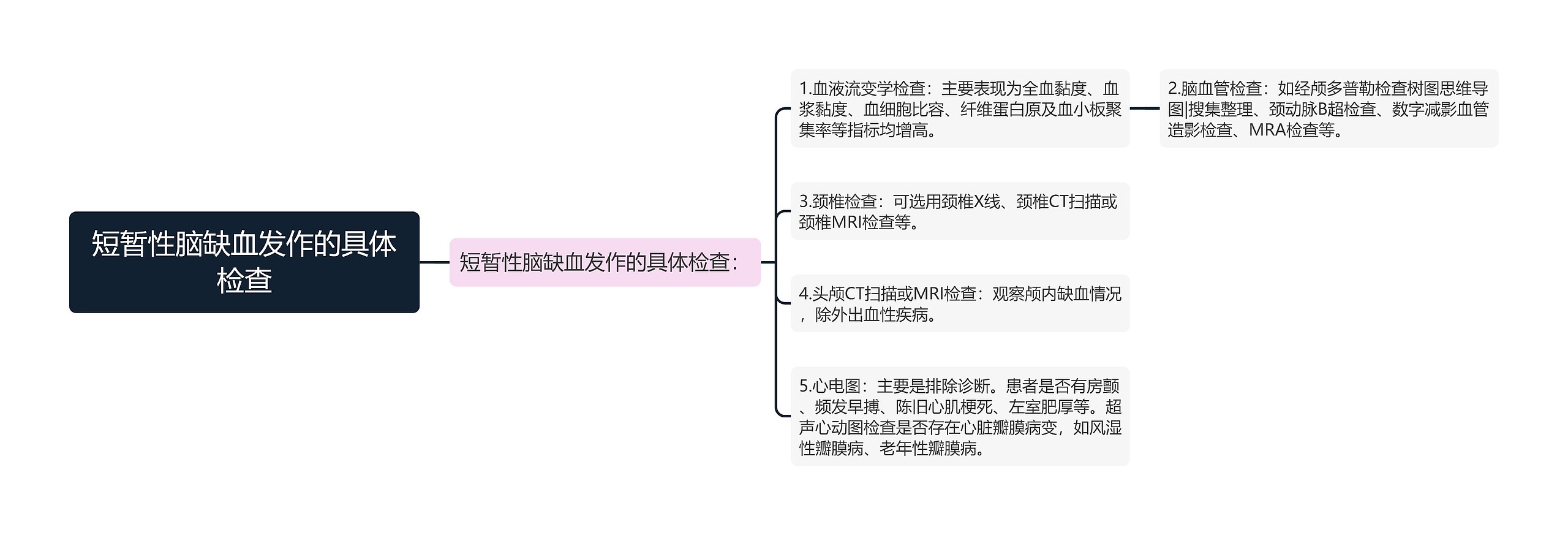 短暂性脑缺血发作的具体检查思维导图