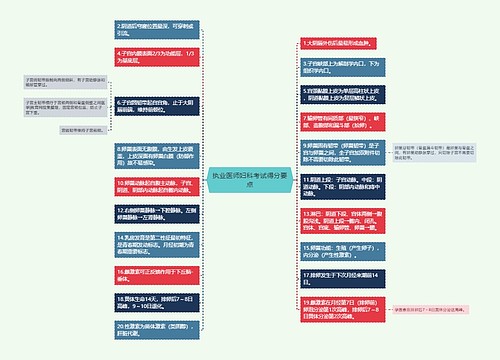 执业医师妇科考试得分要点