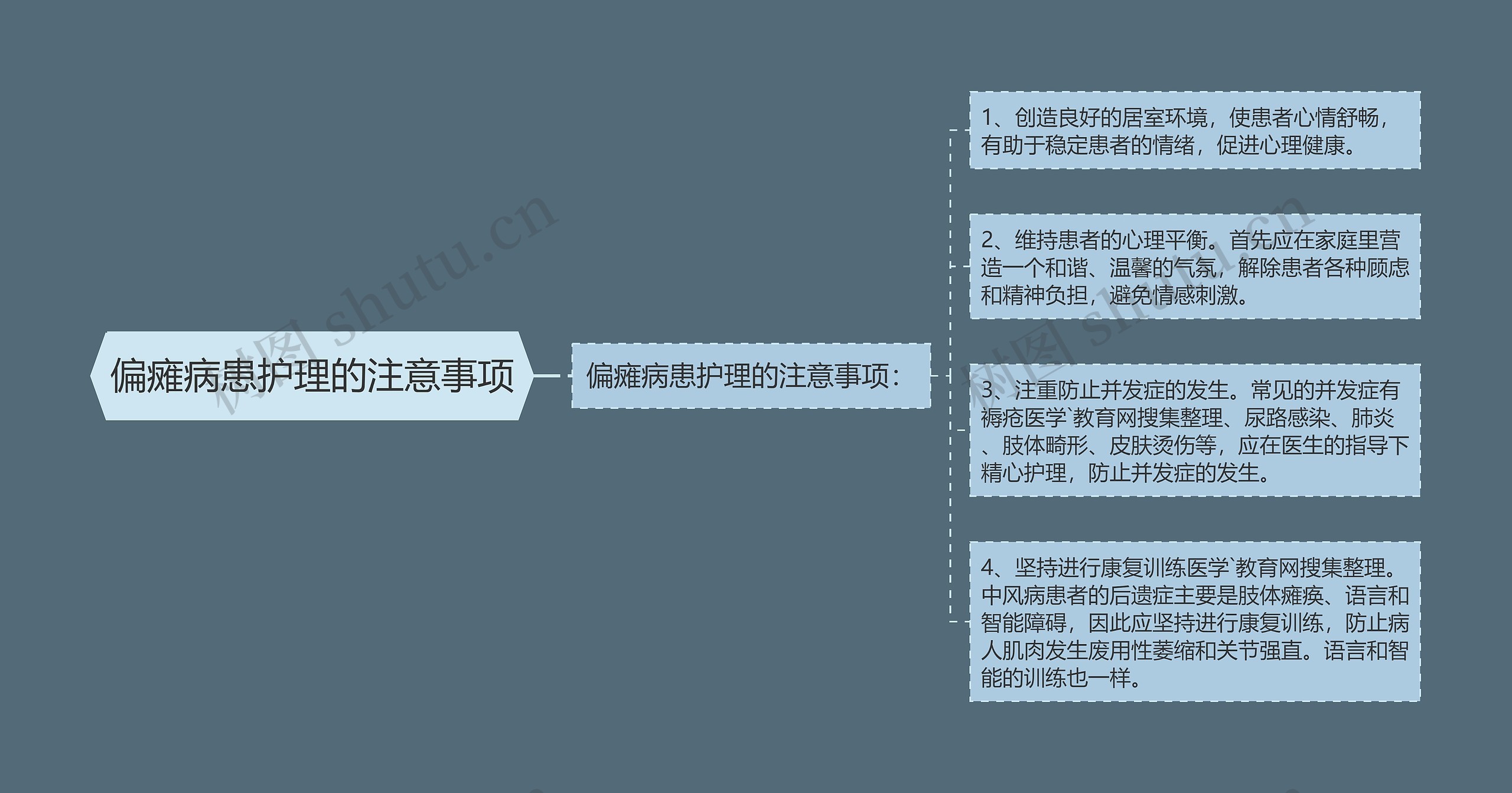 偏瘫病患护理的注意事项 偏瘫病患护理的注意事项